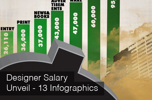 Designer Salary Infographics