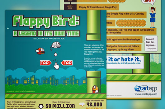 Infographic: The Phenomenon of Flappy Bird Game (Love it or Hate it)