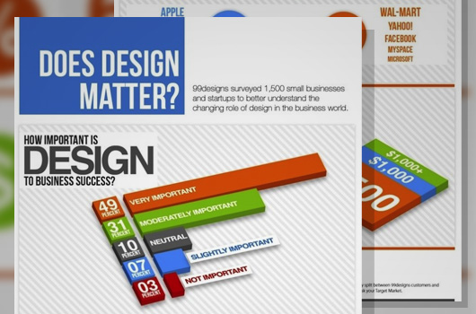 Design Matter Infographic