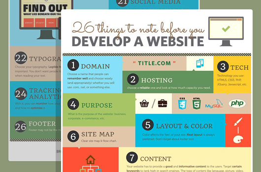 Basic Things Develop Website