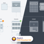 Free Flowchart Kit 2.0 for Sketch