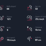 8 Free Soccer Statistics Icons (AI, SVG, PSD)